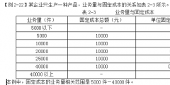 成本的特点及其分类有哪些(酌量性固定成本例题及解析)