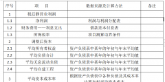 经济增加值的计算公式