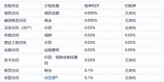 什么情况下要交印花税(印花税税目税率表)