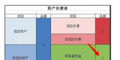 净资产在报表中哪里看(教你在财务报表查看净资产)