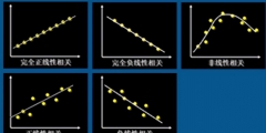 相关系数的计算公式(简述相关系数的性质)