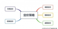 常用的心理定价策略有哪些(5种心理定价策略讲解)
