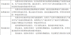 管理会计工具方法有哪些(管理会计工具例题及答案)