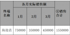 存销比计算公式(存销比是什么意思)