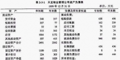股东权益怎么计算(股东权益价值计算公式)