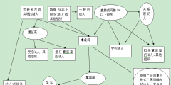 企业的关联方的认定条件有哪些(关联方是什么意思)