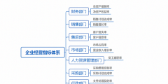 经营指标包括哪些方面(企业各部门考核指标讲解)