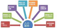 高新技术企业必备条件有哪些(符合高新技术企业的八大条件)