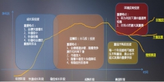 企业生命周期理论概述(企业生命周期理论名词解释)