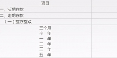 银行存款利息怎么算(银行利息计算公式)