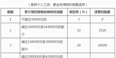 个税税率预扣率怎么算的(个税计算税率表汇总)