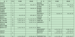 财务报表包括哪些具体报表(简述四张财务报表的含义)
