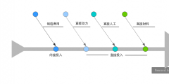 成本费用管理办法范文(企业成本管理制度模版)