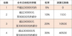个体户是如何纳税(个体工商户个人所得税计税办法解读)