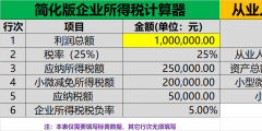 小微企业所得税缴纳税款计算案例(企业所得税计算器)