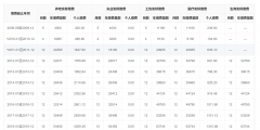 社保累计月数怎么查询(社保累计月数计算方法)