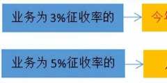 个体工商户税收征收方式(个体工商户个税起征点及五级累计税率)