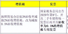 公司买二手车可以抵税吗(二手车抵税的三种情况)
