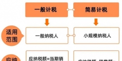 一般计税和简易计税有什么区别(不得抵扣部分的进项税额计算公式)