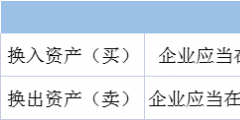 什么是非货币性资产交换(非货币性资产交换会计处理)