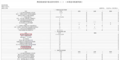 收到留抵退税款的会计分录(增值税留抵退税申报处理)