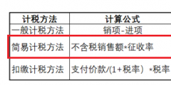 建筑业增值税税率及征收率是多少(建筑业税收计算案例及筹划分析)