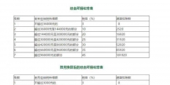 个人所得税全年一次性奖金的计税方式怎么选择(奖金计税方法申报选择哪个)