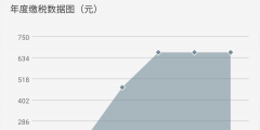新税法15000工资交多少个税(个税阶梯税率表2022)