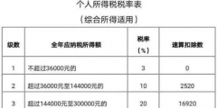 为什么会有个税退税补税(个税补缴的原因)