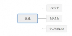 企业和公司的关系(法人资格是什么意思)