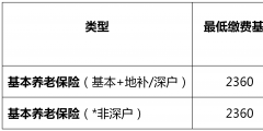 每月社保交多少钱怎么计算(讲解社保缴费基数及比例计算方法)