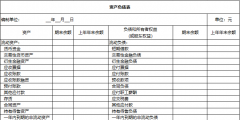 2022资产负债表和利润表模板(利润表编制模板)