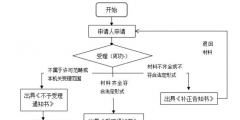 现在注册一个公司需要多少费用(注册公司的流程及费用)
