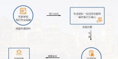 商品条码如何申请去哪里申请(商品条码申请流程)