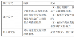 普通股筹资的优缺点有哪些(普通股的发行方式)