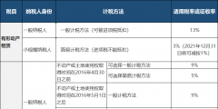 不动产经营租赁税率是多少(不动产租赁会计分录)