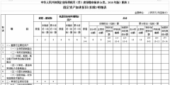 固定资产加速折旧优惠明细表怎么填(所得税季报加速折旧填表说明)