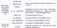 银行一般户和基本户有什么区别(企业银行开户的类别介绍)