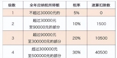 综合税率怎么算的(个体户综合税率计算)