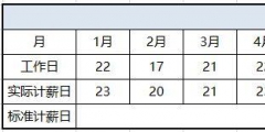 缺勤扣工资按照什么方法计算(计薪日工资的计算原理)