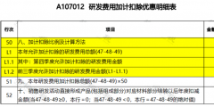 研发费用加计扣除优惠明细表怎么填(研发费用加计扣除分录)