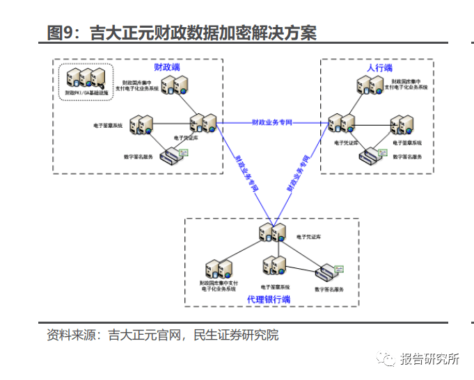 VPN许可证申请条件,申请材料（）