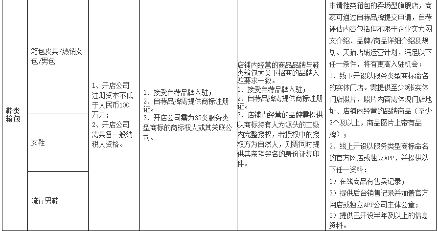 35类商标注册费用（注册35类商标要多少钱）