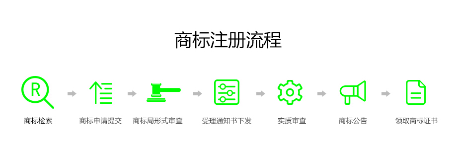怎么查询商标注册情况（怎么查询商标注册情况呢）