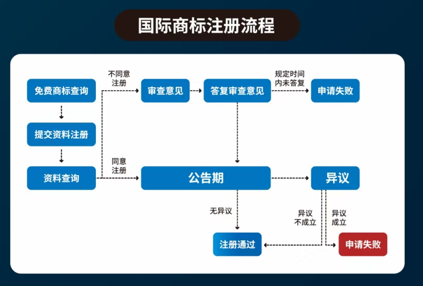 美国商标注册官费（美国商标注册多少钱一个）