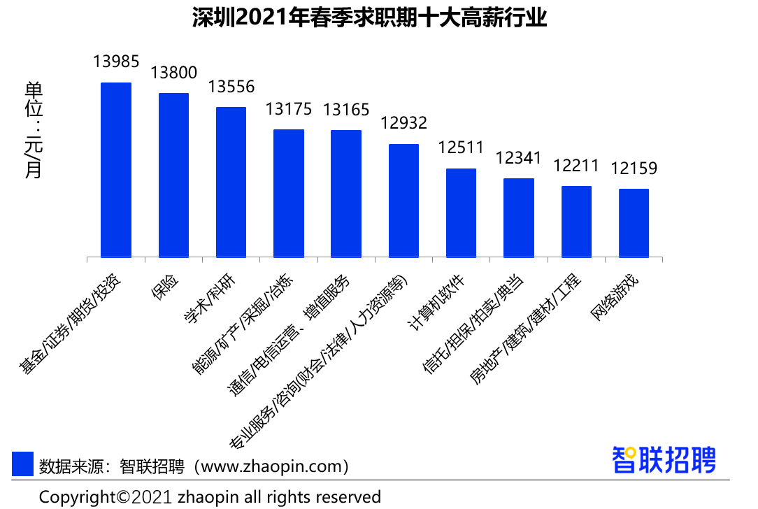 了解深圳财务公司的渠道（了解深圳财务公司的渠道有哪些）