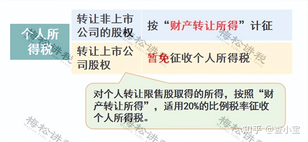 什么是地税股权转让,转让材料及流程（股权转让 土地增值税 国家税务总局 纳税服务司）