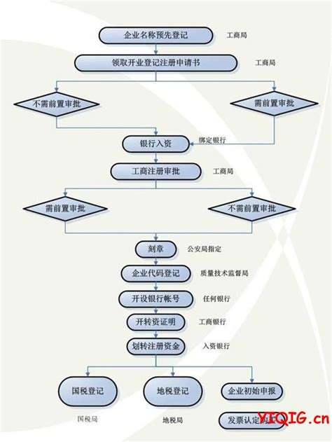自己网上注册公司流程是怎么样的（自己网上注册公司流程是怎么样的呀）