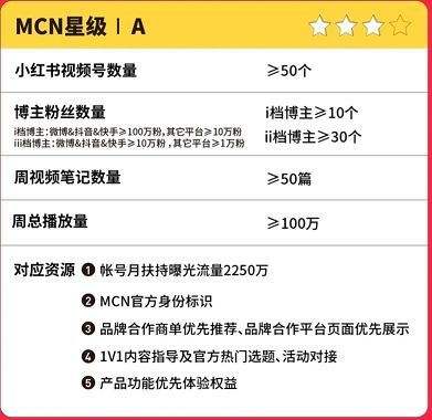 深圳注册MCN公司需要什么条件（）