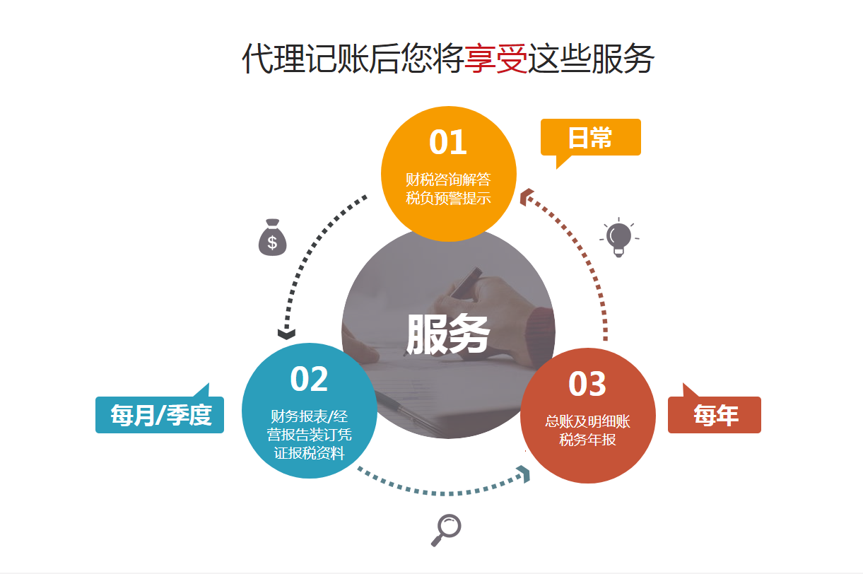 深圳代理记账价格是什么意思（）
